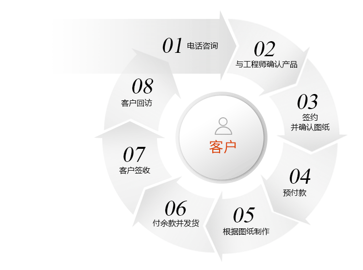 2024年新澳门精准免费大全